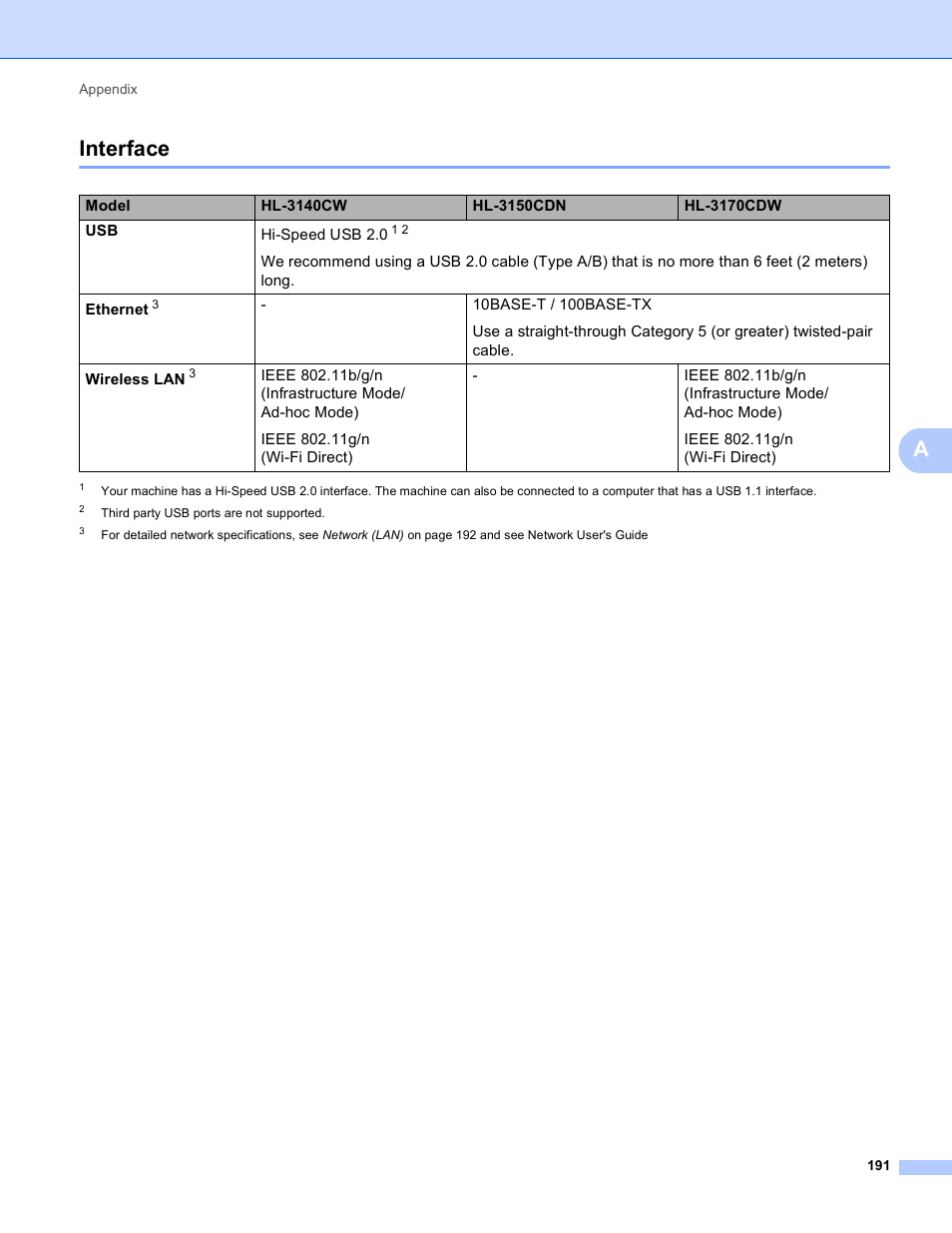 Interface, Ainterface | Brother HL-3170CDW User Manual | Page 197 / 206