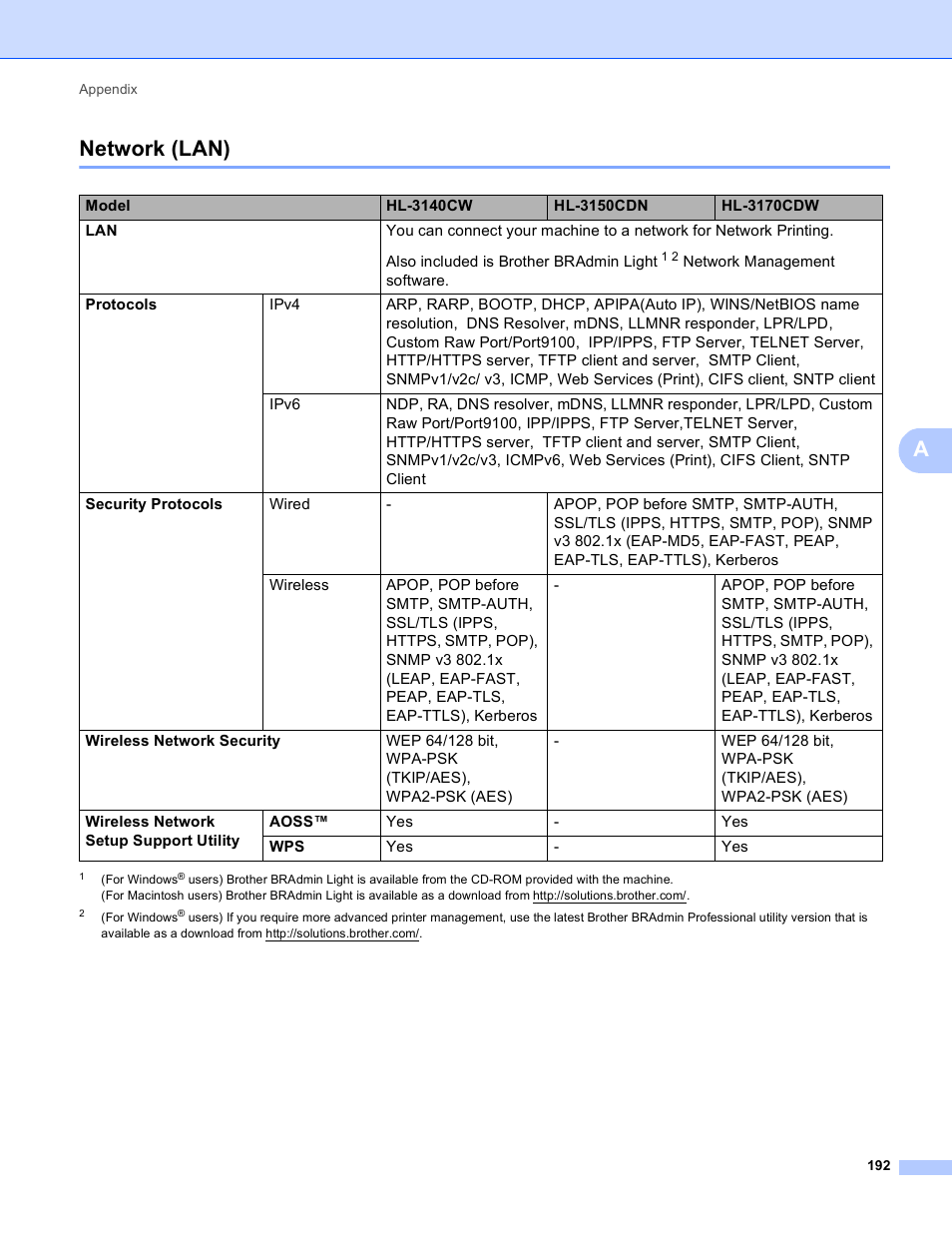 Network (lan), Anetwork (lan) | Brother HL-3170CDW User Manual | Page 198 / 206