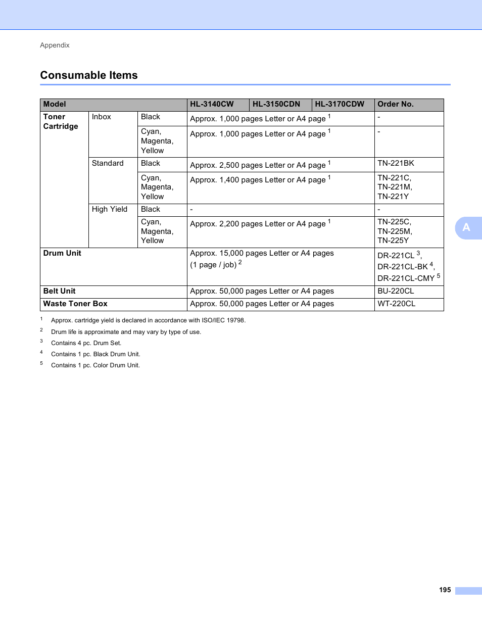 Consumable items, Aconsumable items | Brother HL-3170CDW User Manual | Page 201 / 206