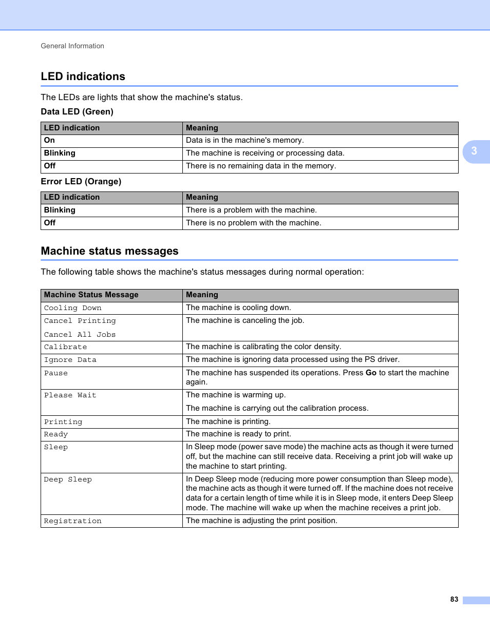 Led indications, Machine status messages, Led indications machine status messages | 3led indications | Brother HL-3170CDW User Manual | Page 89 / 206