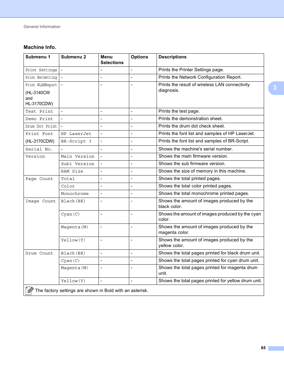 Brother HL-3170CDW User Manual | Page 91 / 206