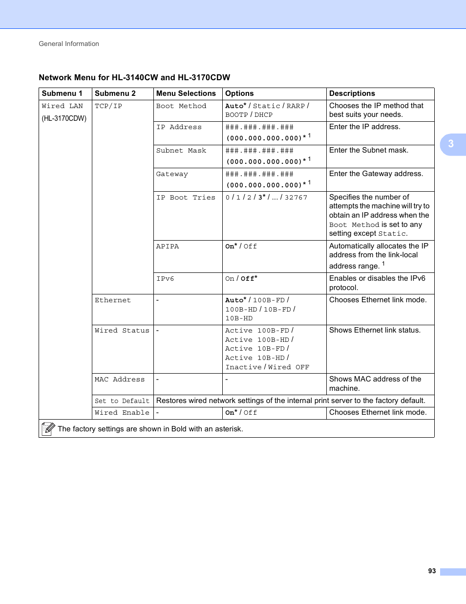 Brother HL-3170CDW User Manual | Page 99 / 206