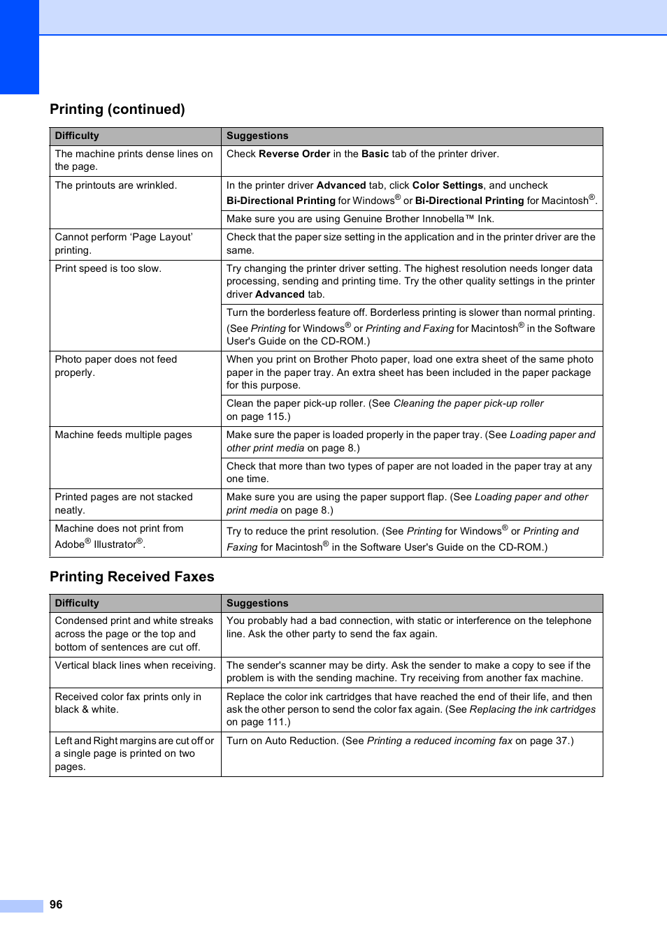 Printing received faxes, Printing (continued) | Brother MFC-250C User Manual | Page 110 / 168