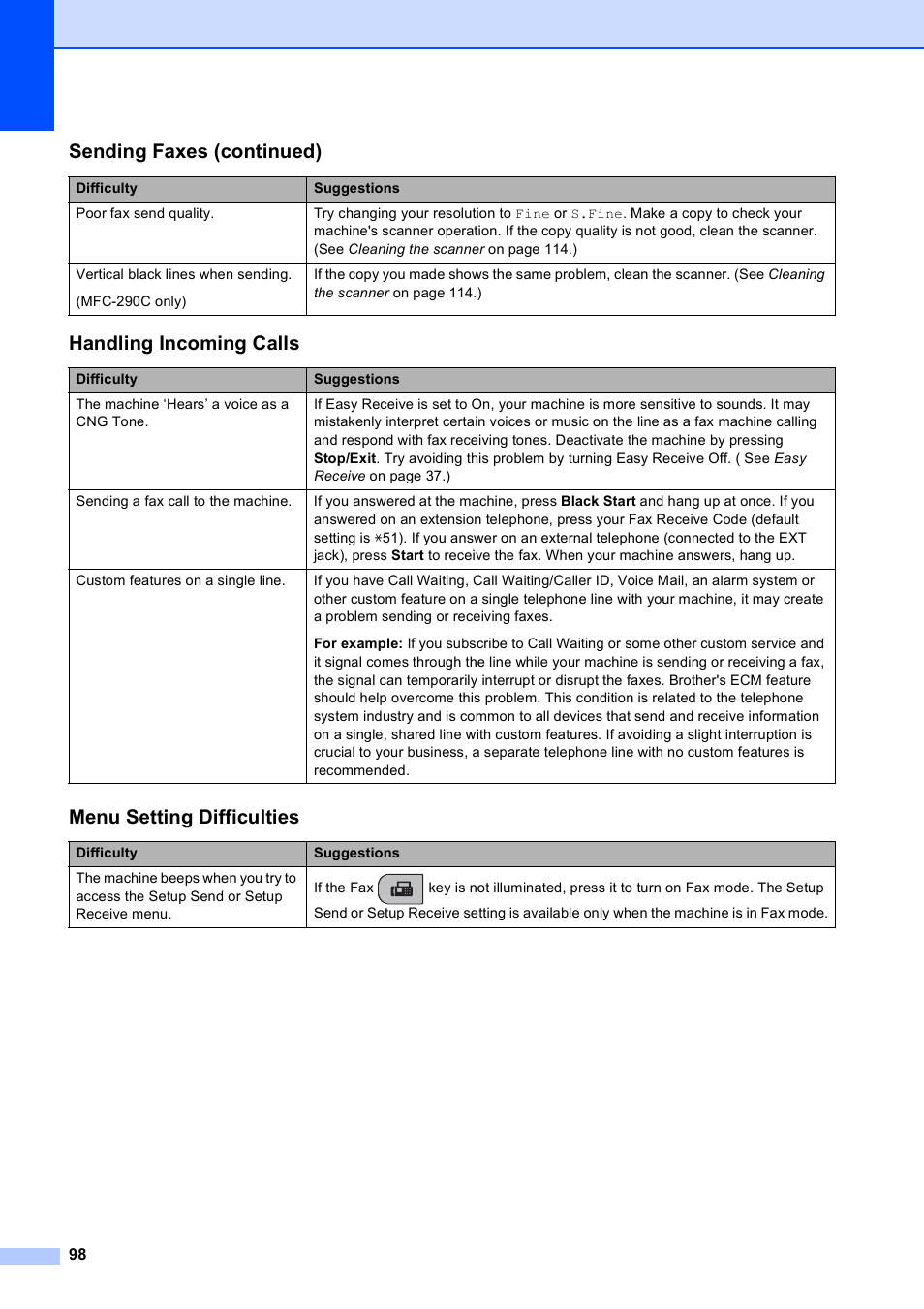 Handling incoming calls, Menu setting difficulties, Sending faxes (continued) | Brother MFC-250C User Manual | Page 112 / 168