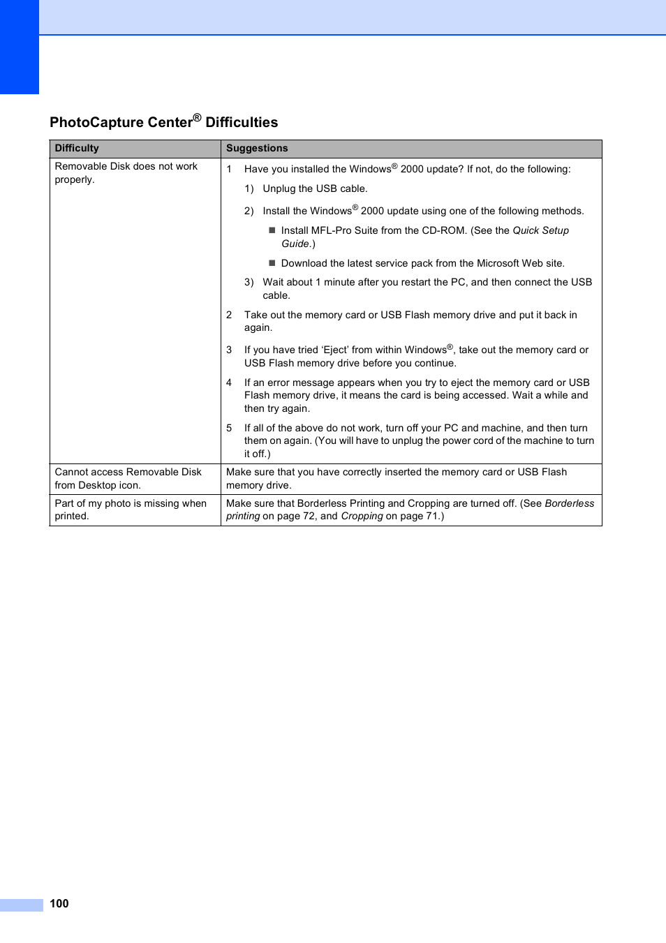Photocapture center, Difficulties | Brother MFC-250C User Manual | Page 114 / 168