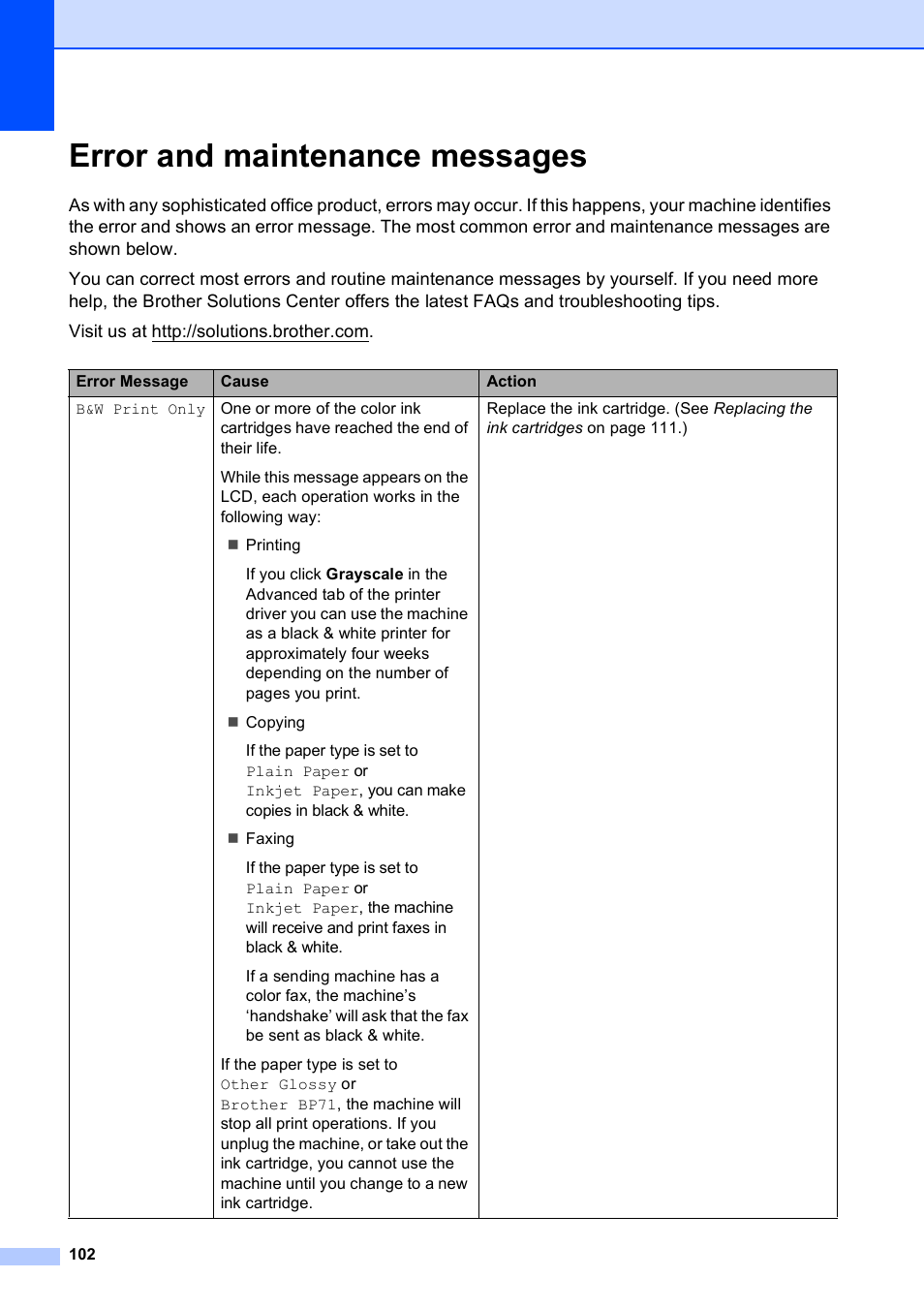 Error and maintenance messages | Brother MFC-250C User Manual | Page 116 / 168