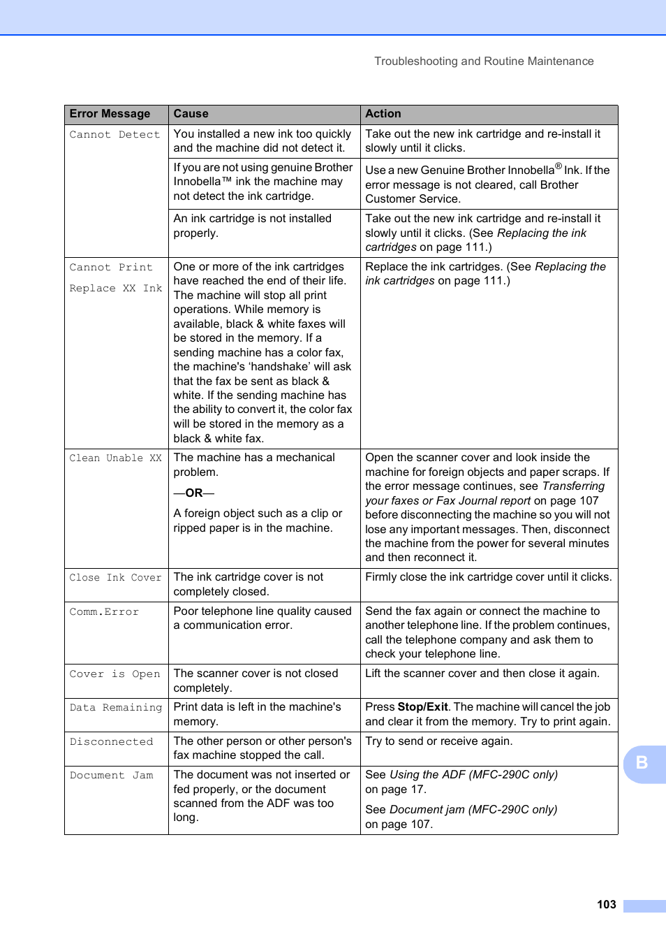 Brother MFC-250C User Manual | Page 117 / 168