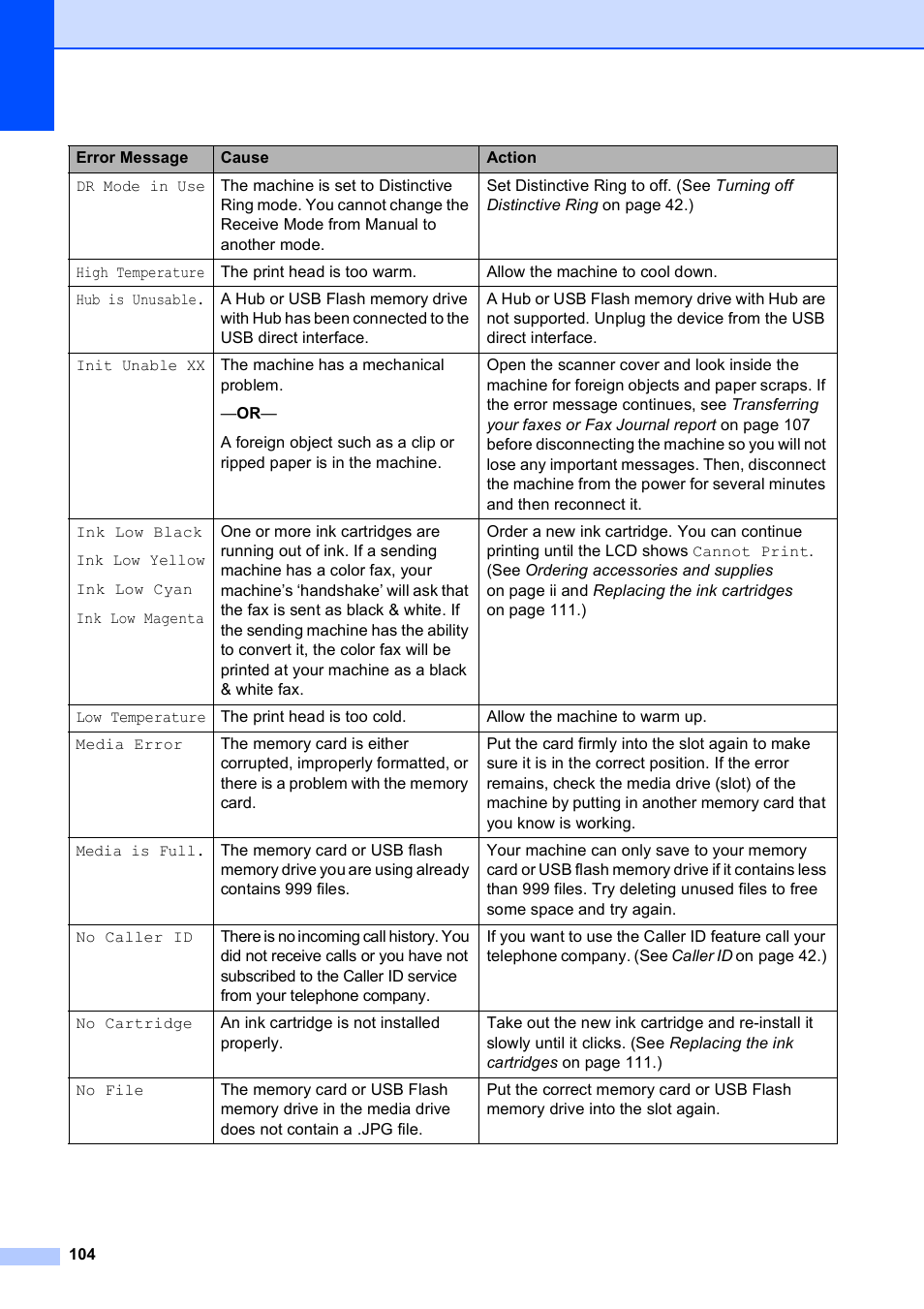 Brother MFC-250C User Manual | Page 118 / 168