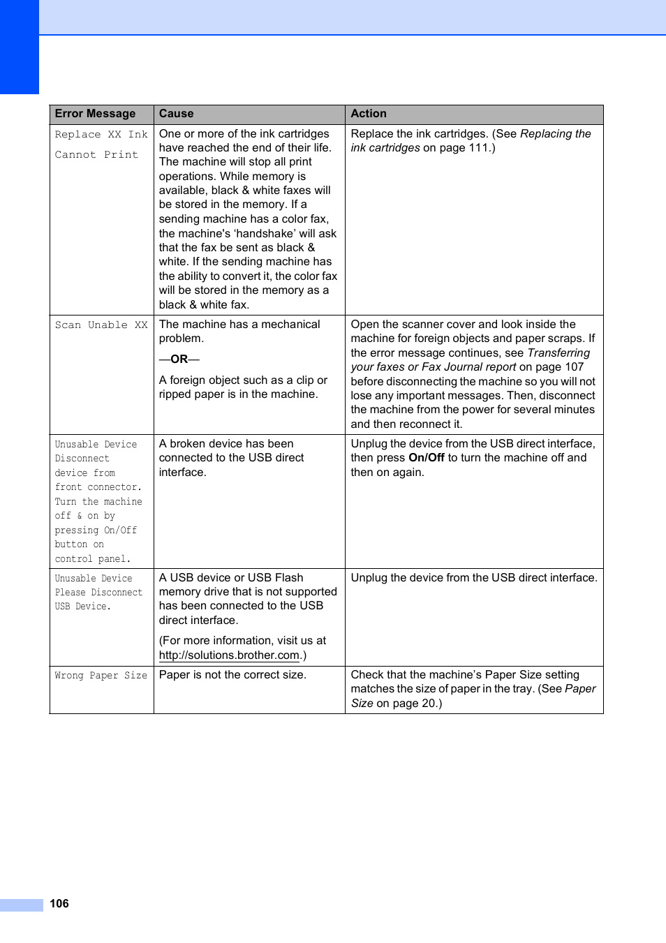 Brother MFC-250C User Manual | Page 120 / 168