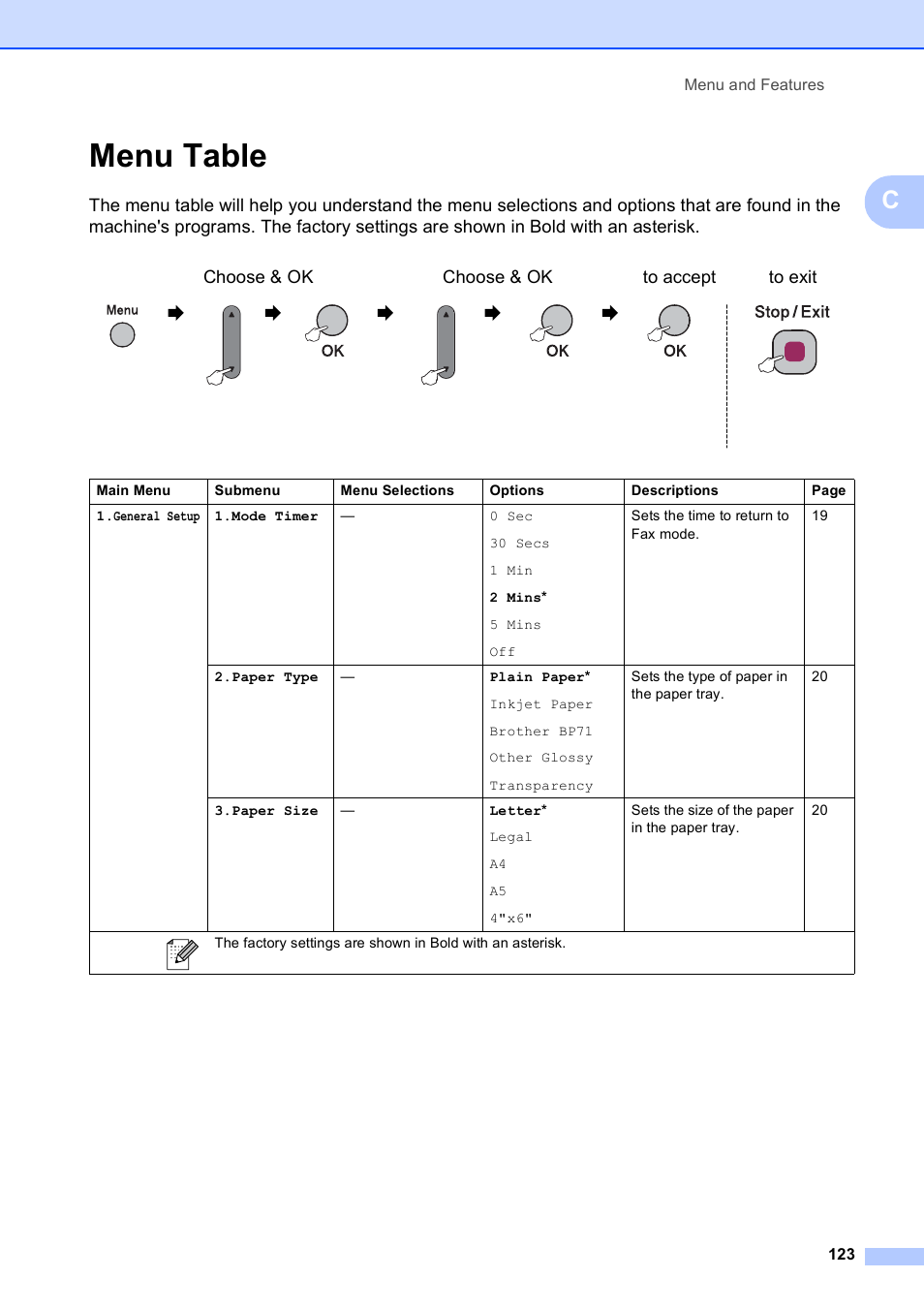 Menu table, Menu and features 123 | Brother MFC-250C User Manual | Page 137 / 168