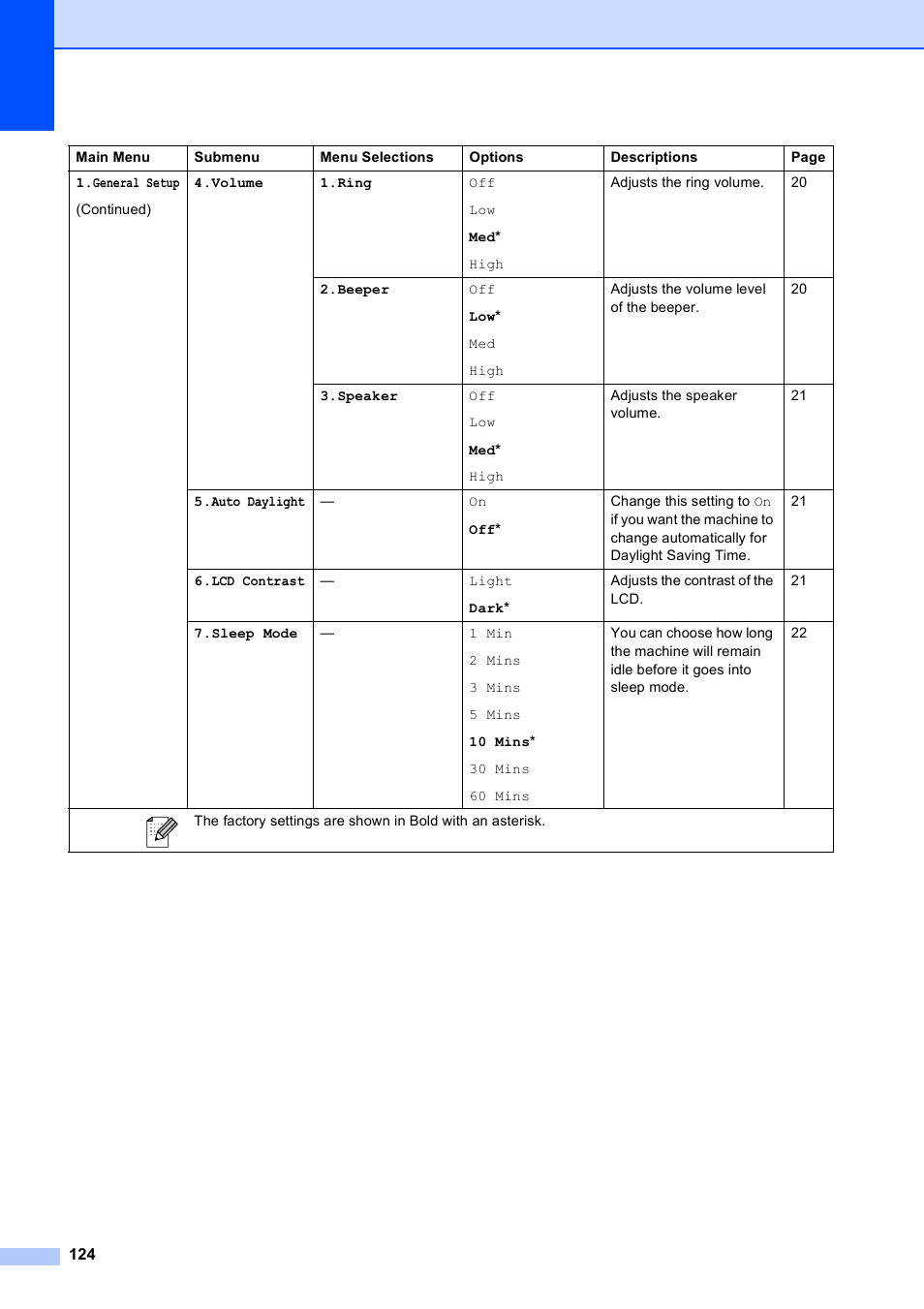 Brother MFC-250C User Manual | Page 138 / 168