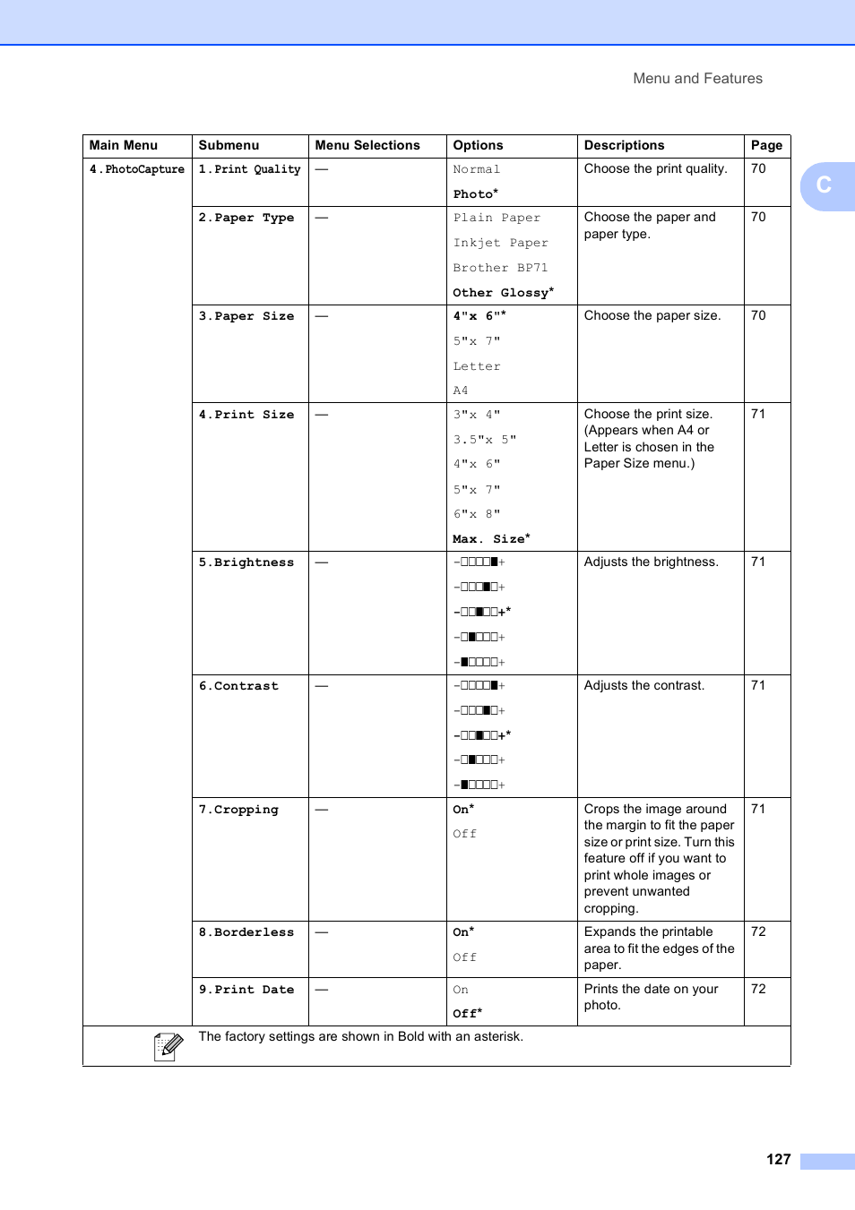 Brother MFC-250C User Manual | Page 141 / 168