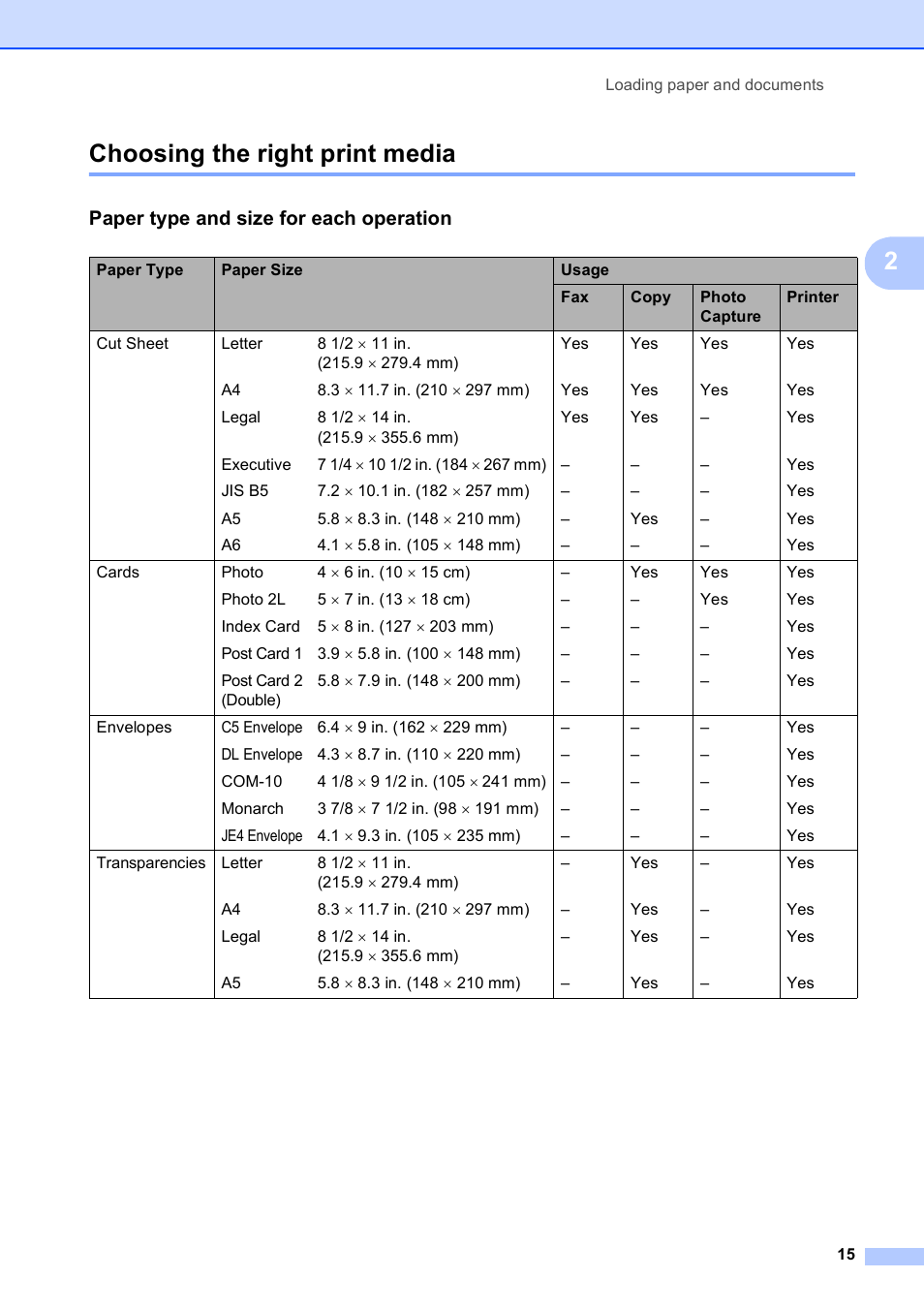 Choosing the right print media, Paper type and size for each operation, 2choosing the right print media | Brother MFC-250C User Manual | Page 29 / 168