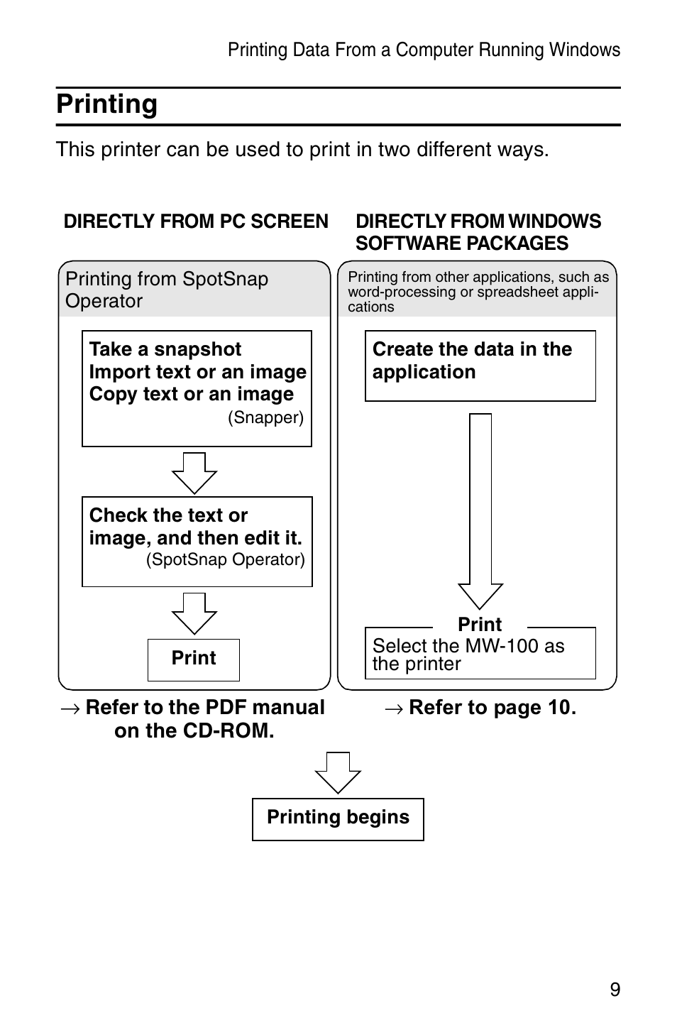 Printing | Brother MW-100 User Manual | Page 11 / 74