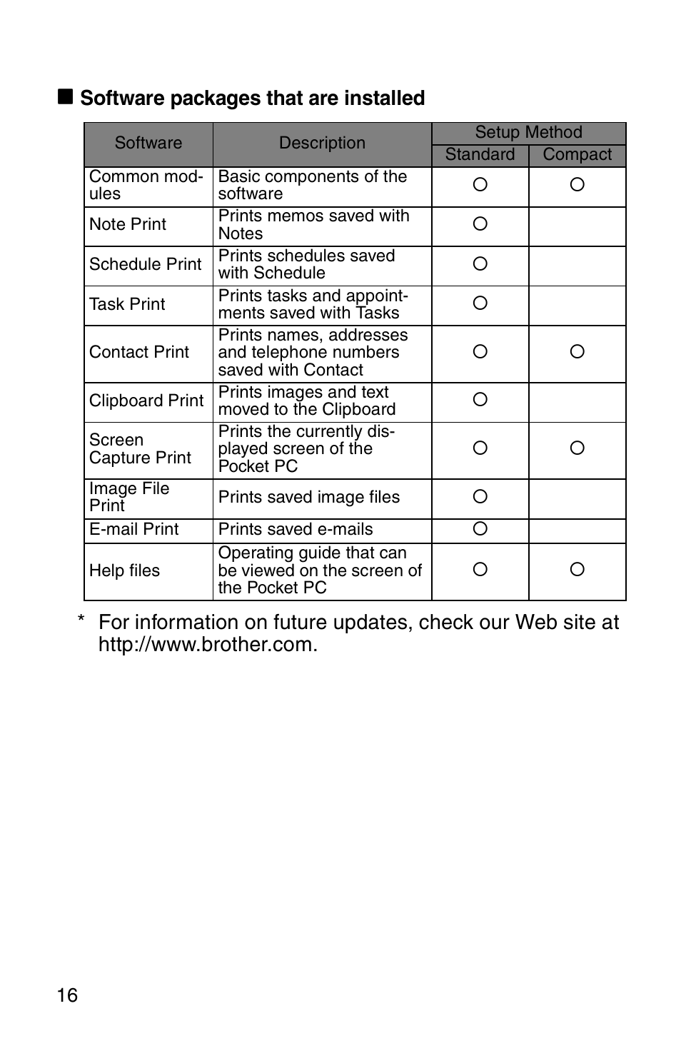 Brother MW-100 User Manual | Page 18 / 74