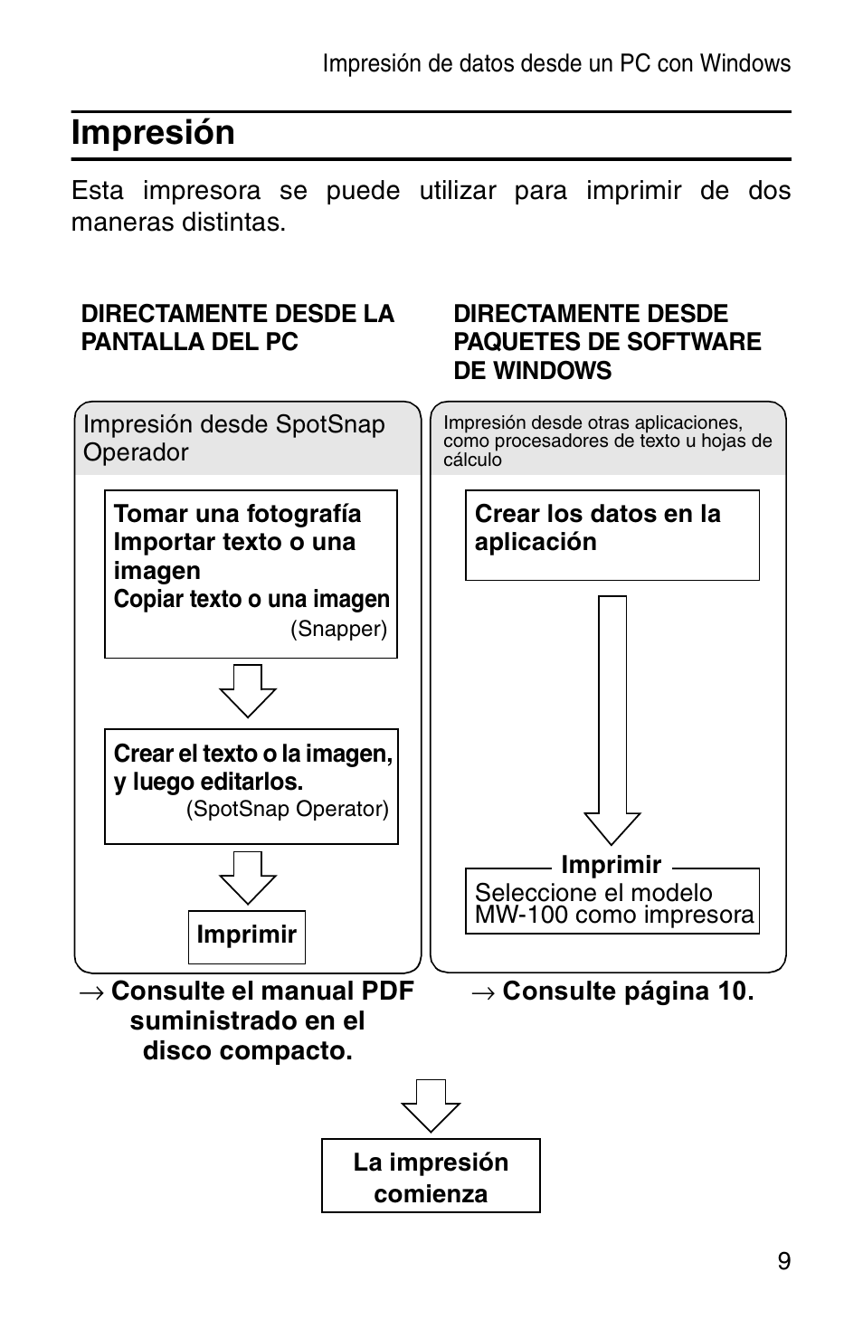 Impresión | Brother MW-100 User Manual | Page 50 / 74
