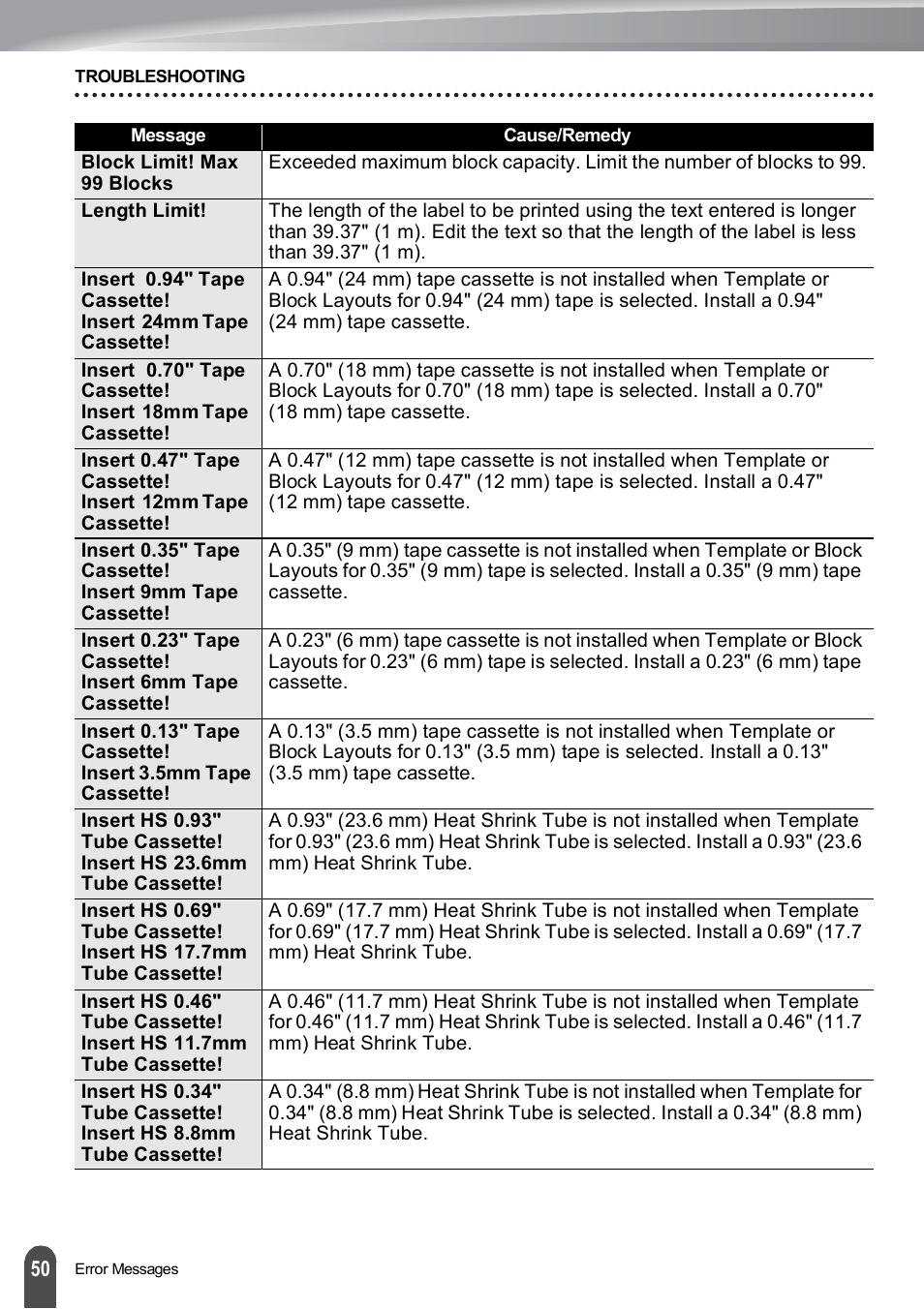 Brother PT-E500 User Manual | Page 51 / 63