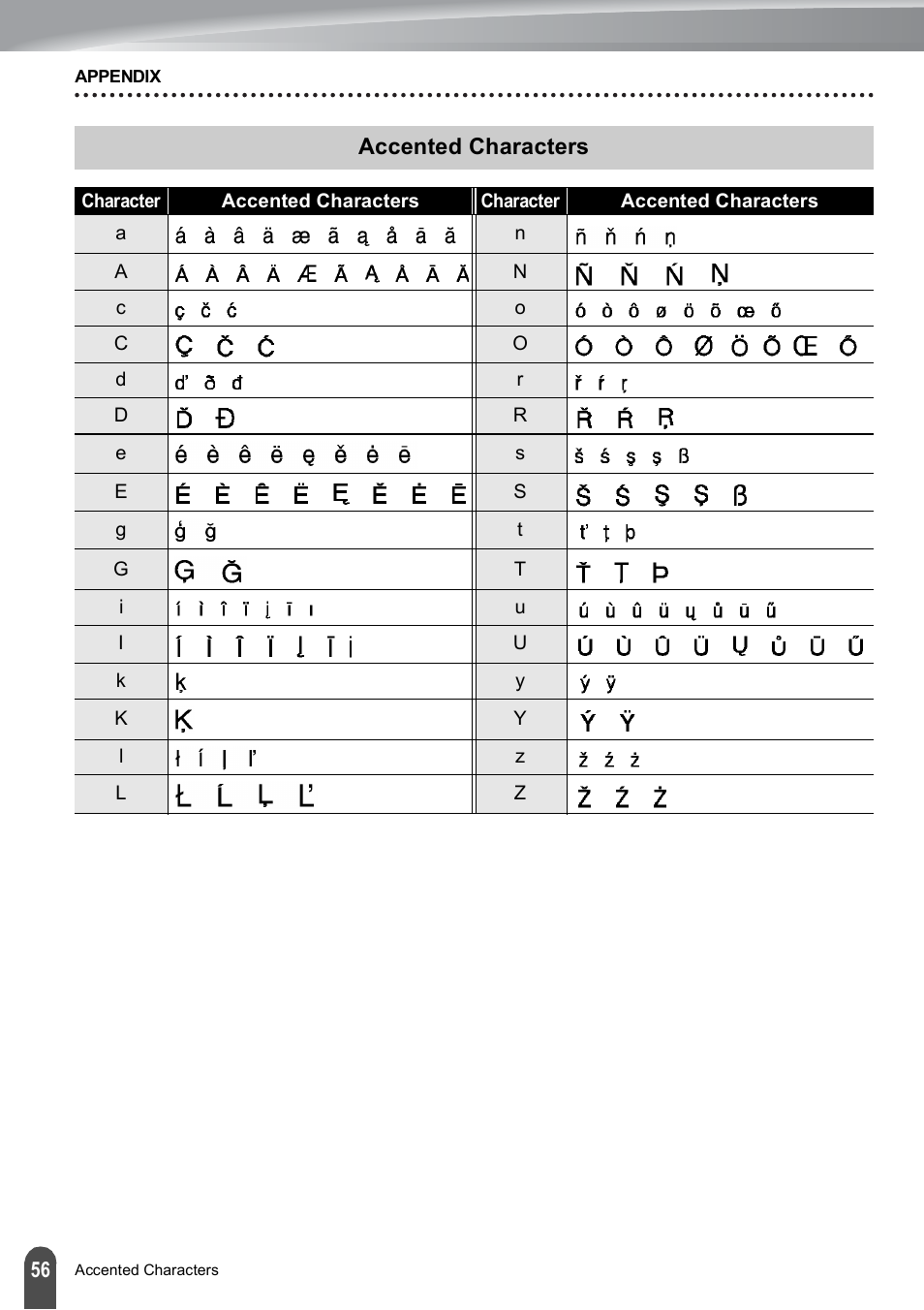 Accented characters, E "accented characters | Brother PT-E500 User Manual | Page 57 / 63