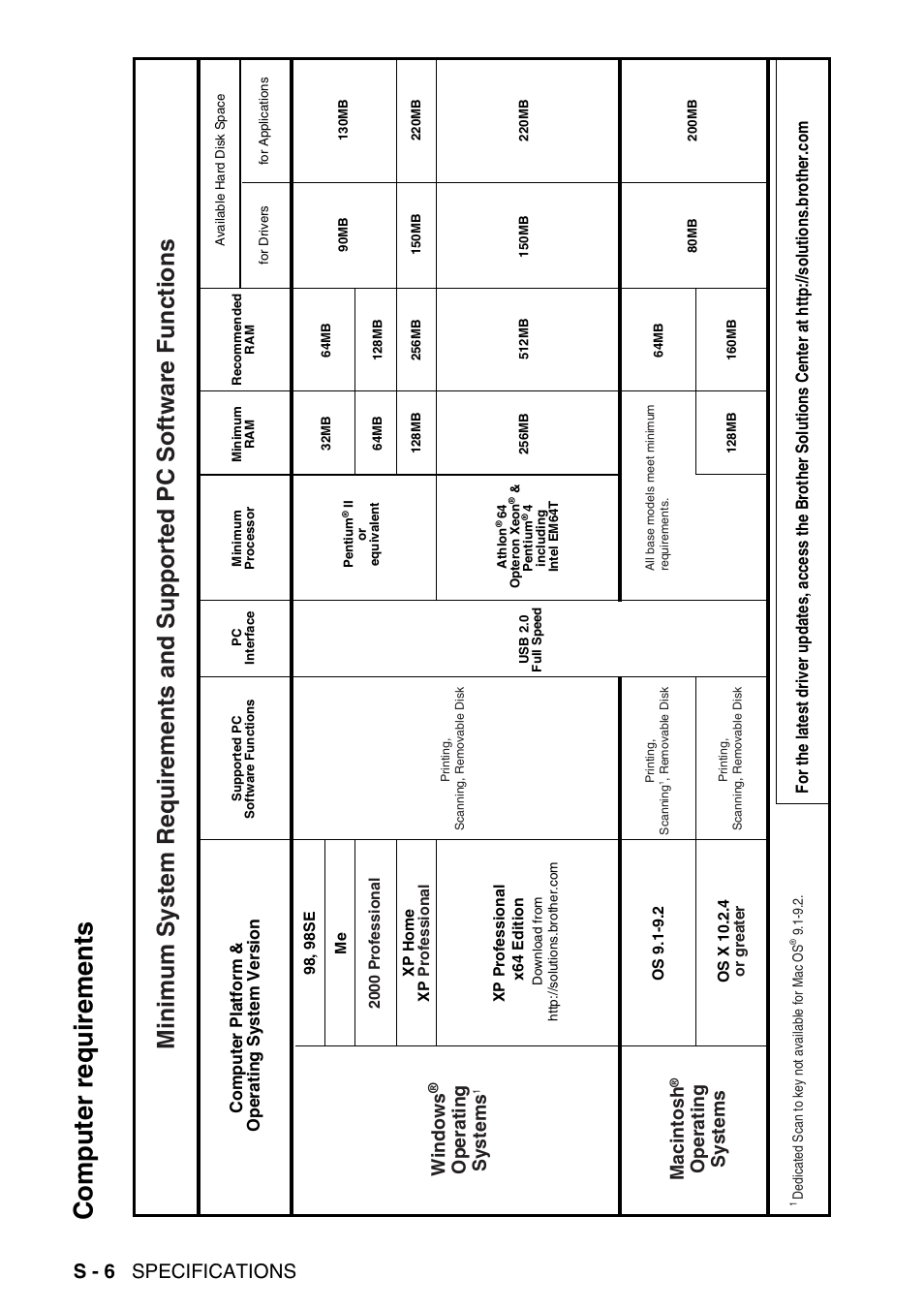 Computer requirements, Computer requirem e nts, S - 6 specifications | Windows, Operating systems, Macintosh | Brother DCP-120C User Manual | Page 108 / 113