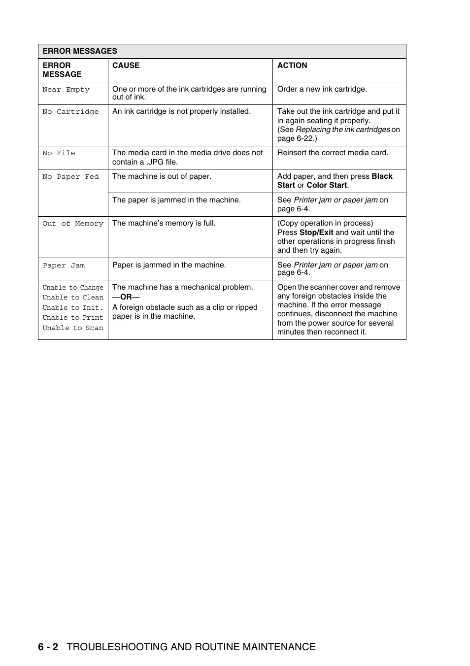 6 - 2 troubleshooting and routine maintenance | Brother DCP-120C User Manual | Page 74 / 113