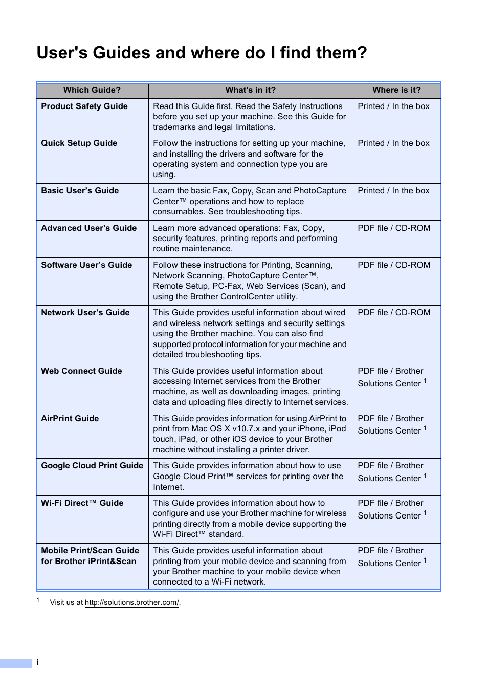 User's guides and where do i find them | Brother MFC-J4410DW User Manual | Page 2 / 88