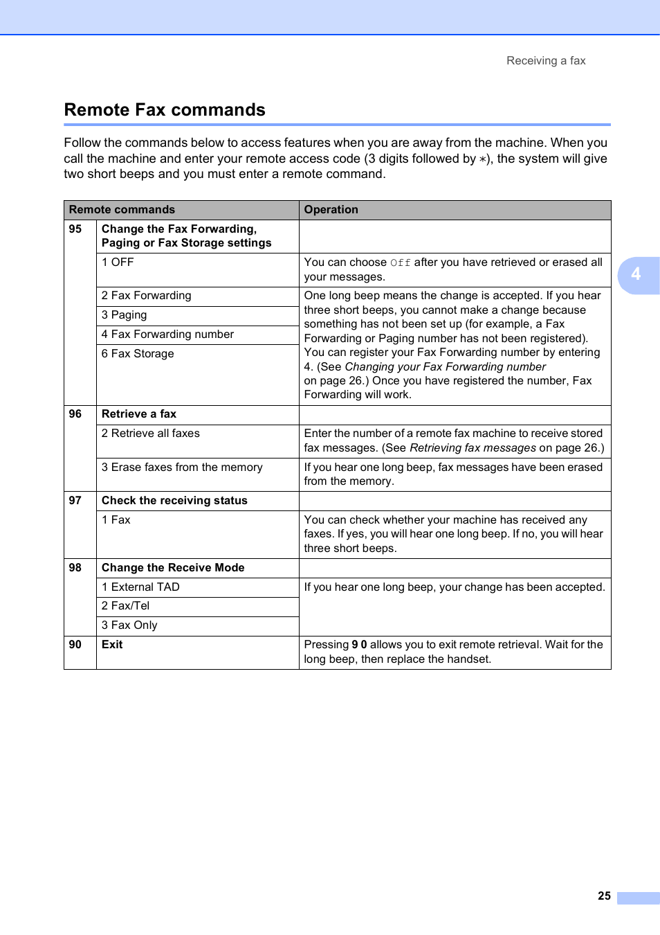 Remote fax commands, 4remote fax commands | Brother MFC-J4410DW User Manual | Page 31 / 88