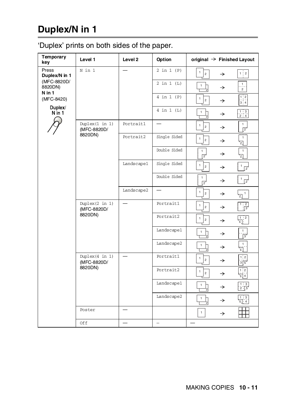 Duplex/n in 1, Duplex/n in 1 -11, Duplex’ prints on both sides of the paper | Making copies 10 - 11 | Brother MFC-8820DN User Manual | Page 152 / 421