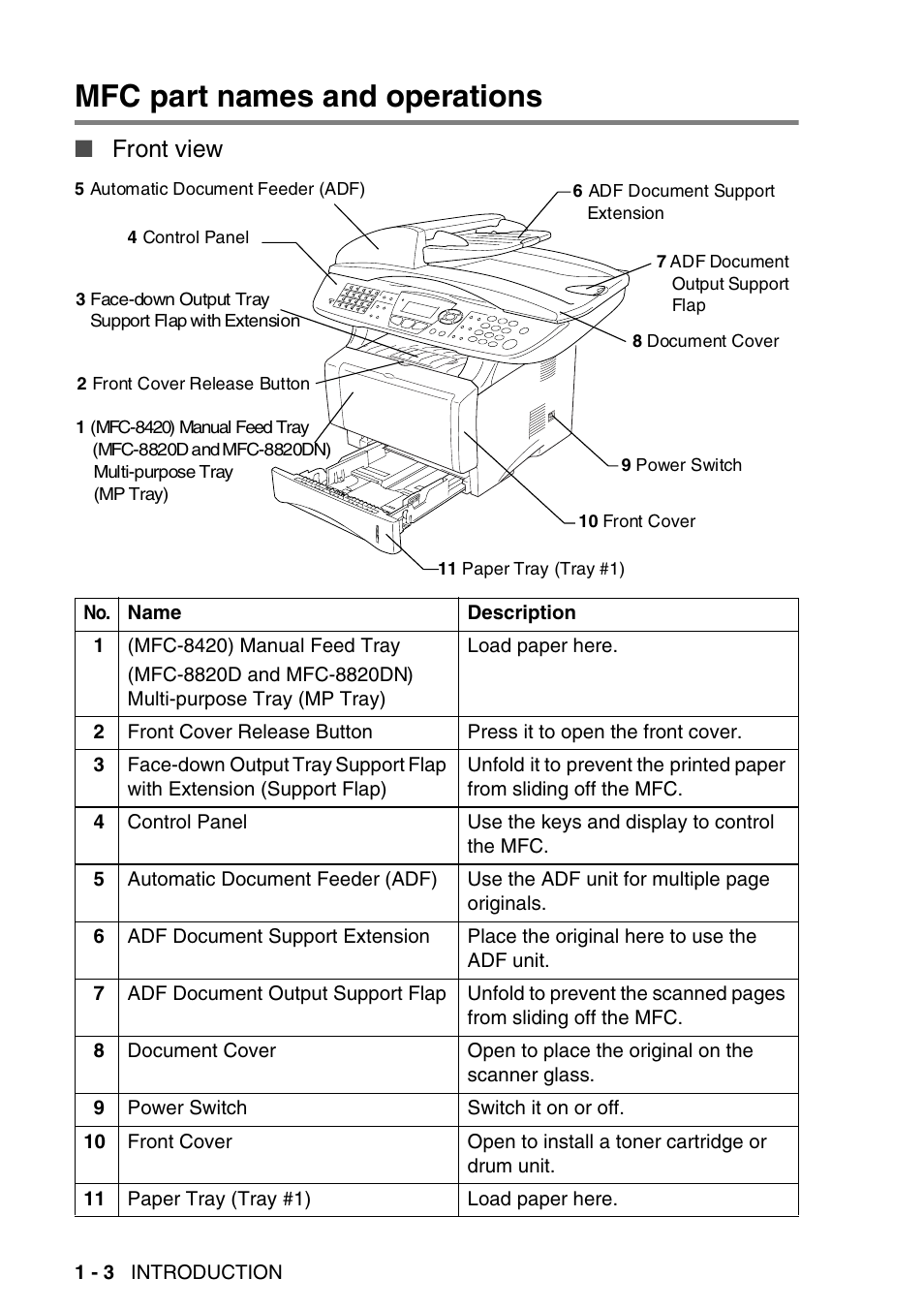 Mfc part names and operations, Mfc part names and operations -3, Front view | Brother MFC-8820DN User Manual | Page 29 / 421
