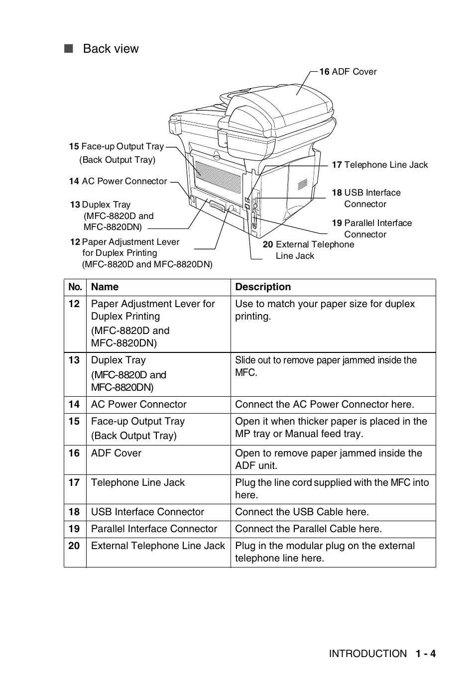 Back view | Brother MFC-8820DN User Manual | Page 30 / 421