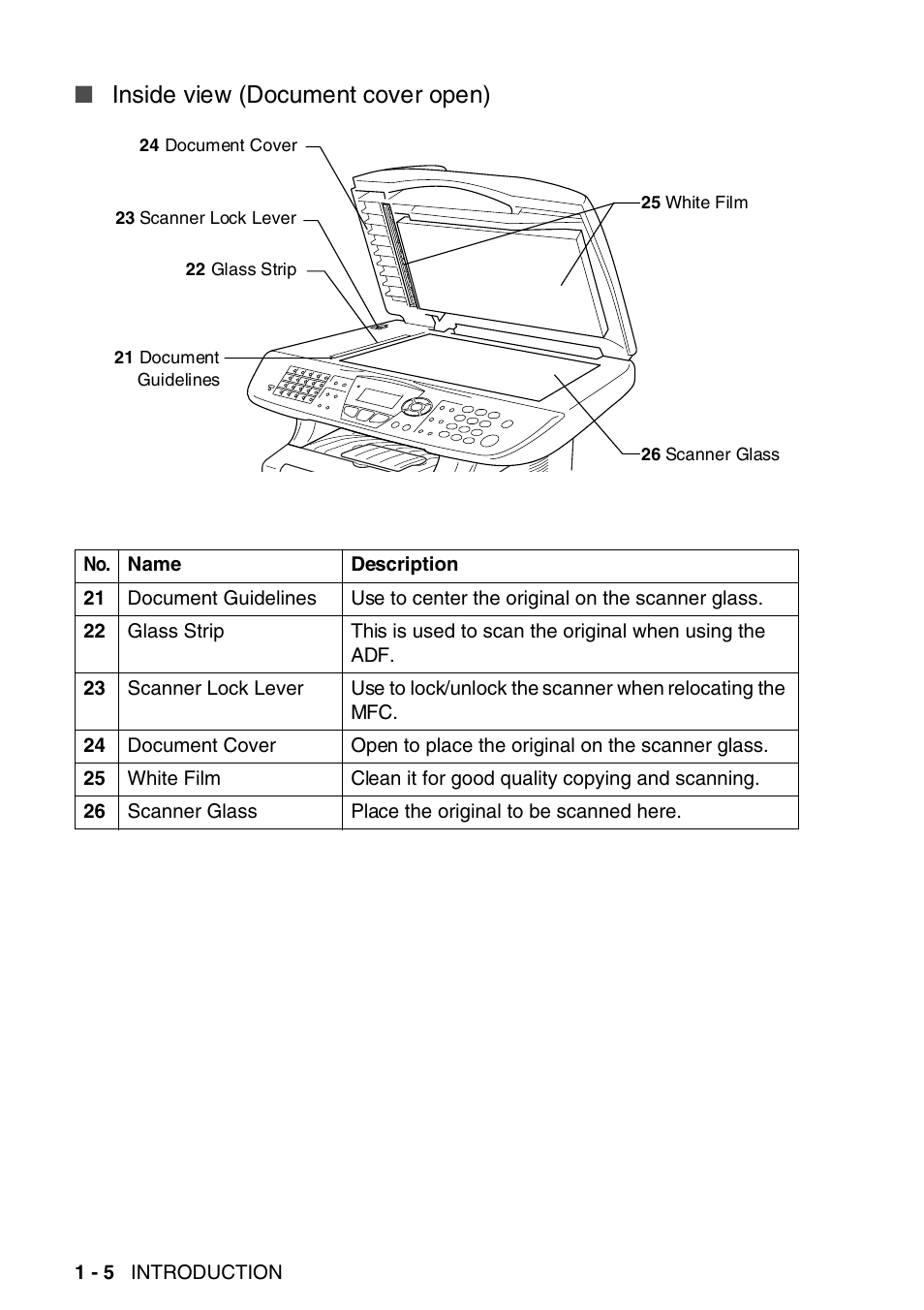 Inside view (document cover open) | Brother MFC-8820DN User Manual | Page 31 / 421