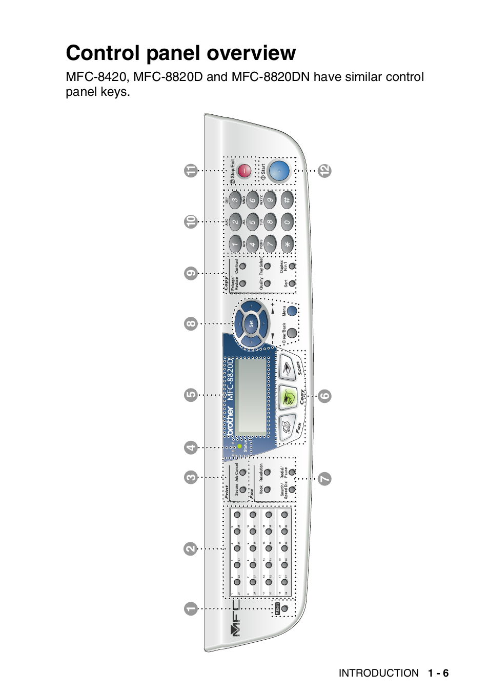 Control panel overview, Control panel overview -6 | Brother MFC-8820DN User Manual | Page 32 / 421