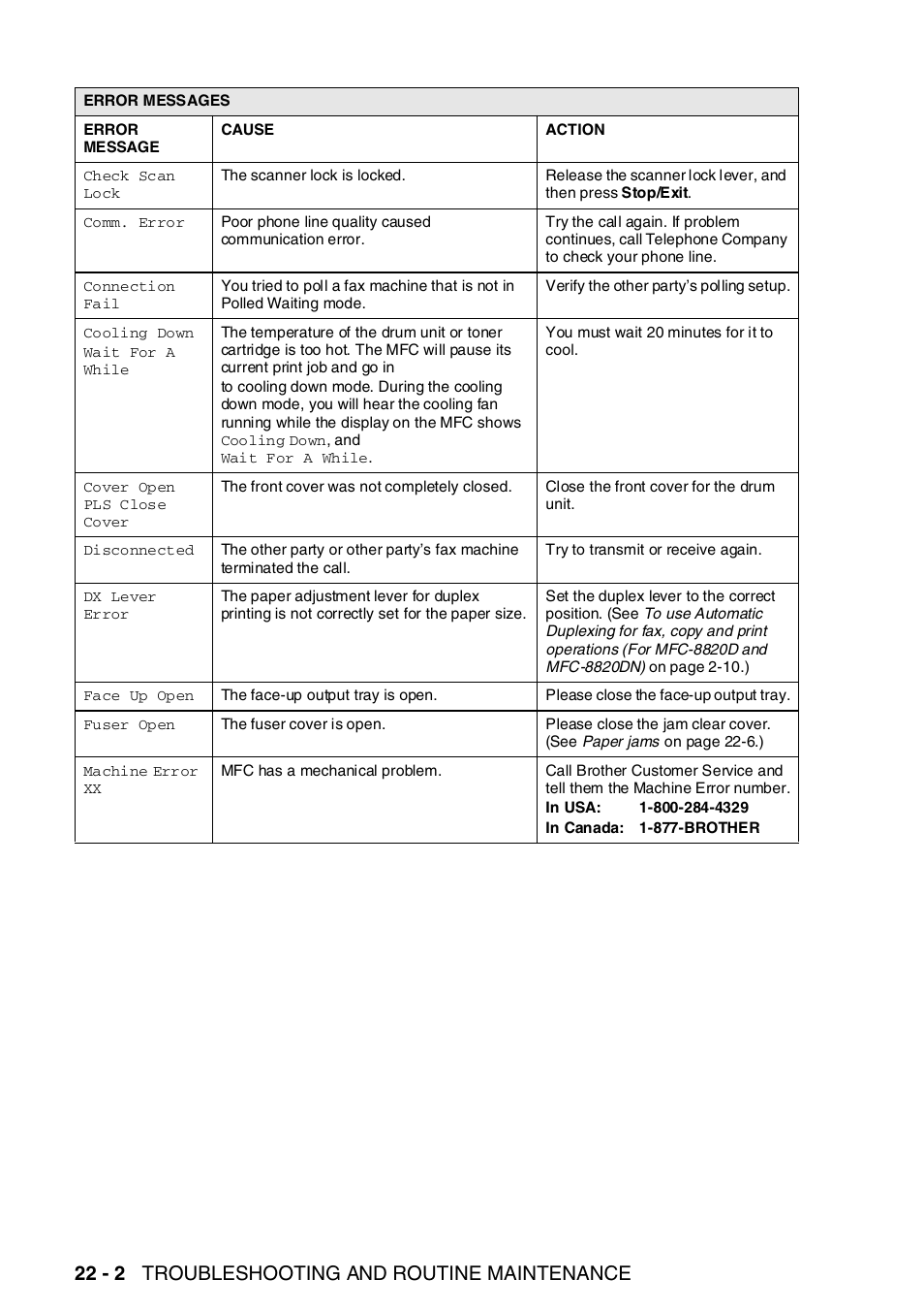 22 - 2 troubleshooting and routine maintenance | Brother MFC-8820DN User Manual | Page 354 / 421