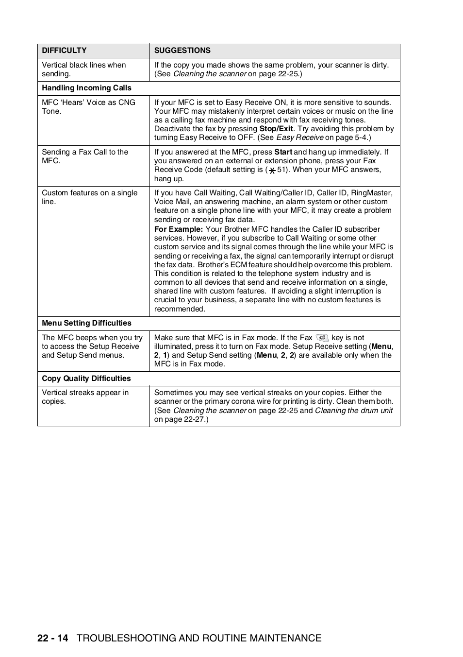 22 - 14 troubleshooting and routine maintenance | Brother MFC-8820DN User Manual | Page 366 / 421