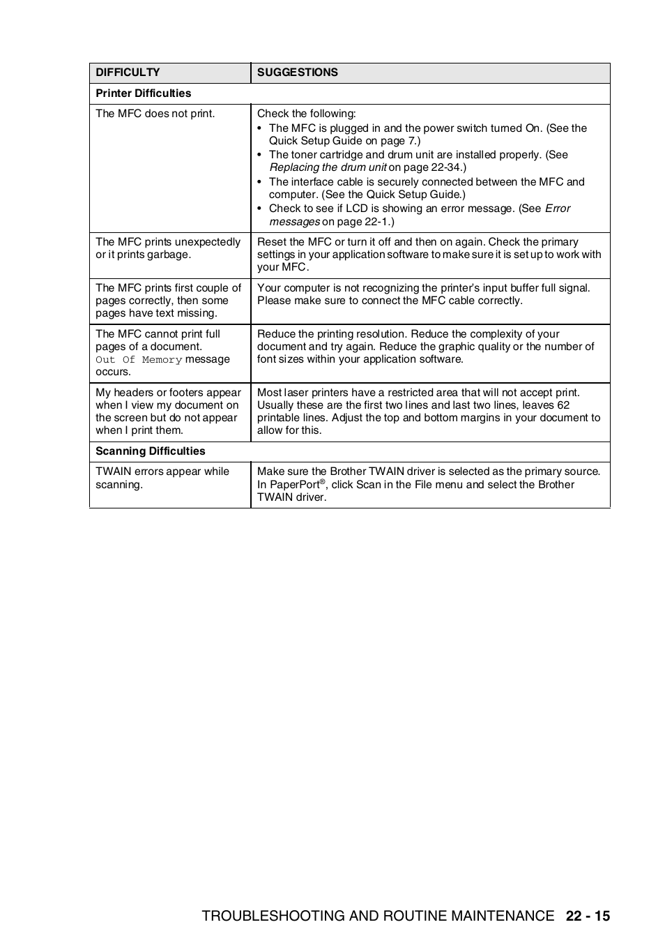 Troubleshooting and routine maintenance 22 - 15 | Brother MFC-8820DN User Manual | Page 367 / 421