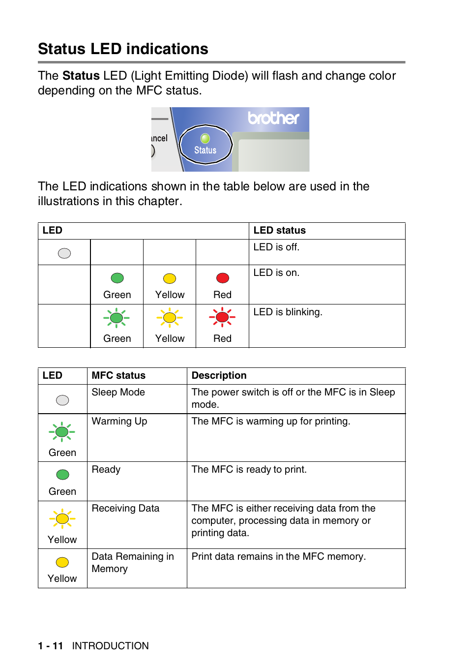 Status led indications, Status led indications -11 | Brother MFC-8820DN User Manual | Page 37 / 421