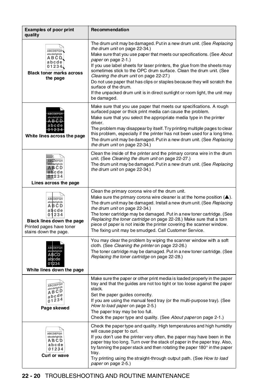 22 - 20 troubleshooting and routine maintenance | Brother MFC-8820DN User Manual | Page 372 / 421