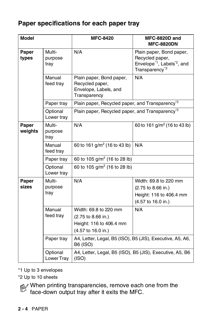 Paper specifications for each paper tray, Paper specifications for each paper tray -4 | Brother MFC-8820DN User Manual | Page 52 / 421