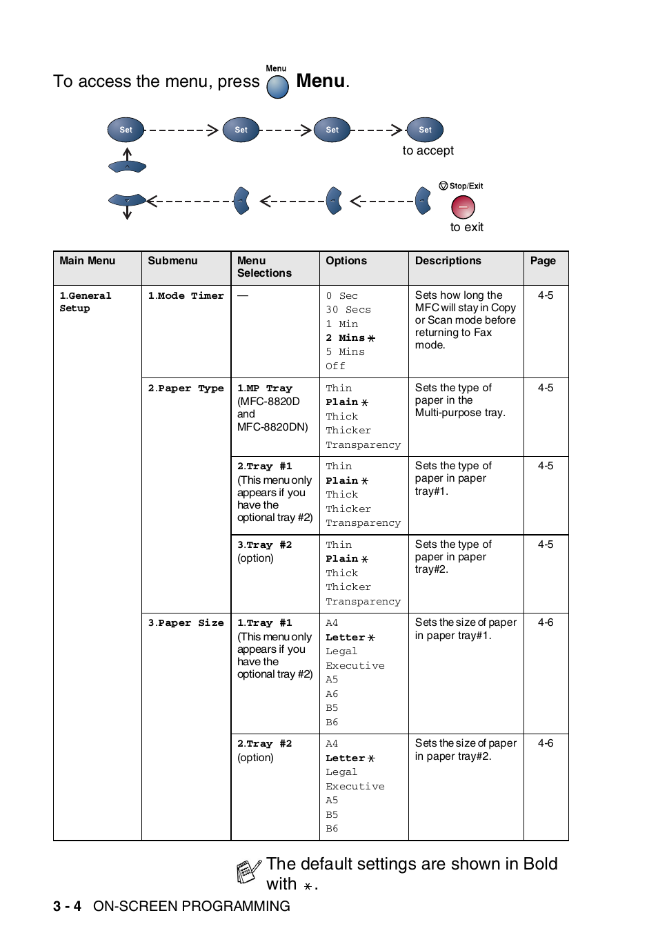 Menu, The default settings are shown in bold with, 3 - 4 on-screen programming | Brother MFC-8820DN User Manual | Page 62 / 421