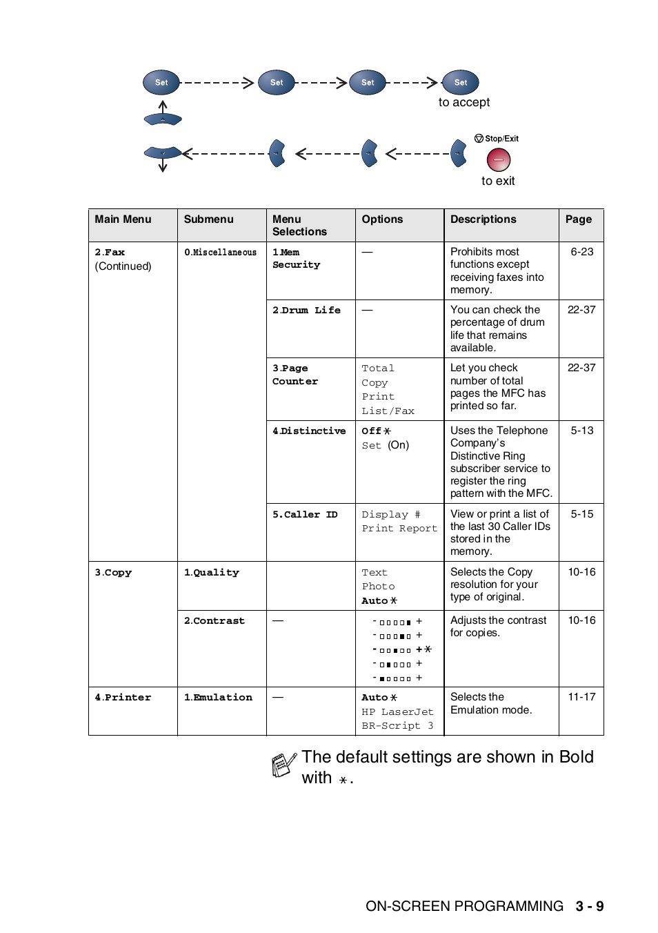The default settings are shown in bold with, On-screen programming 3 - 9 | Brother MFC-8820DN User Manual | Page 67 / 421