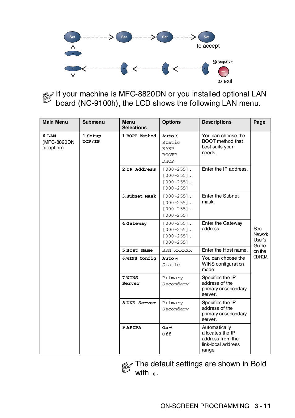 The default settings are shown in bold with, On-screen programming 3 - 11 | Brother MFC-8820DN User Manual | Page 69 / 421