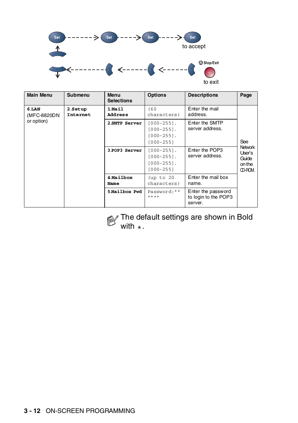 The default settings are shown in bold with, 3 - 12 on-screen programming | Brother MFC-8820DN User Manual | Page 70 / 421