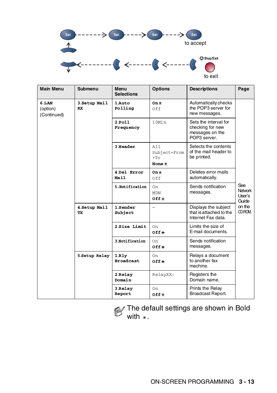 The default settings are shown in bold with, On-screen programming 3 - 13 | Brother MFC-8820DN User Manual | Page 71 / 421