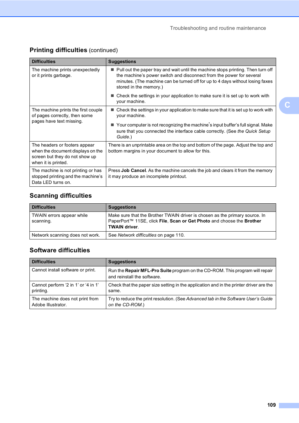 Scanning difficulties, Software difficulties, Printing difficulties | Brother MFC-9440CN User Manual | Page 125 / 247