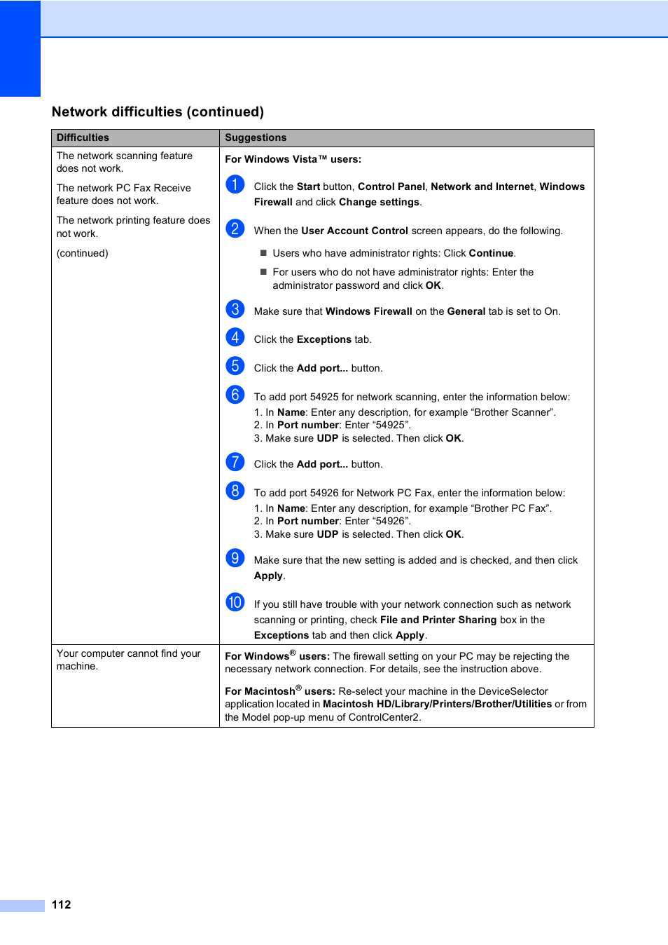 Brother MFC-9440CN User Manual | Page 128 / 247