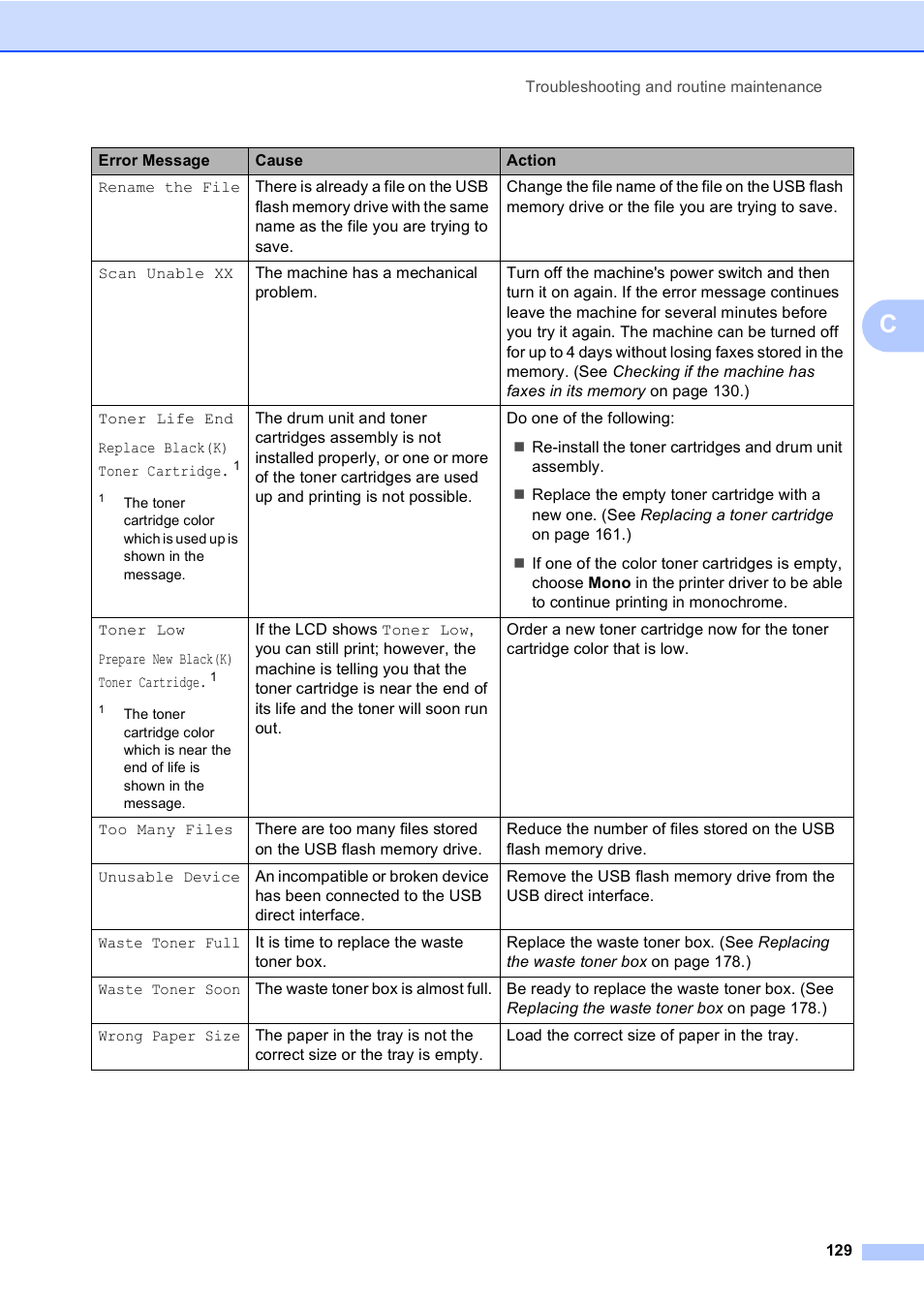 Brother MFC-9440CN User Manual | Page 145 / 247