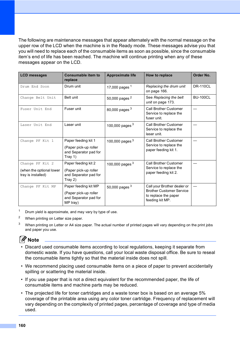 Brother MFC-9440CN User Manual | Page 176 / 247