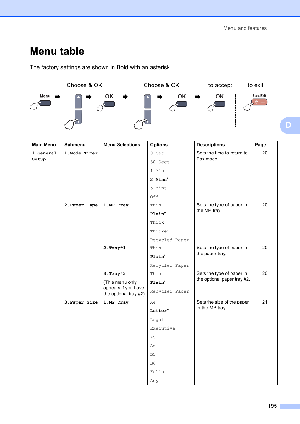 Menu table | Brother MFC-9440CN User Manual | Page 211 / 247