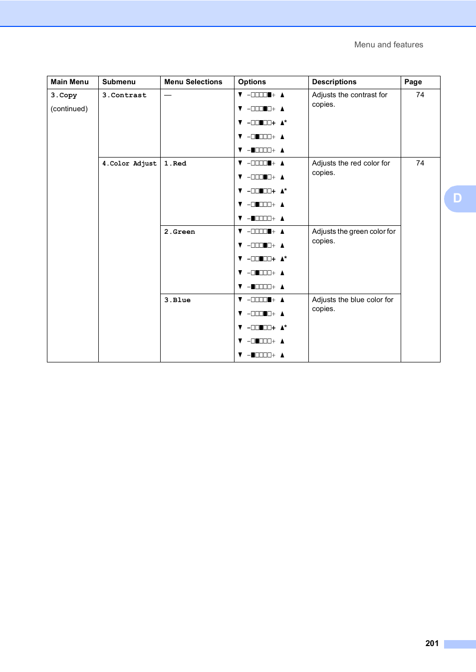 Brother MFC-9440CN User Manual | Page 217 / 247