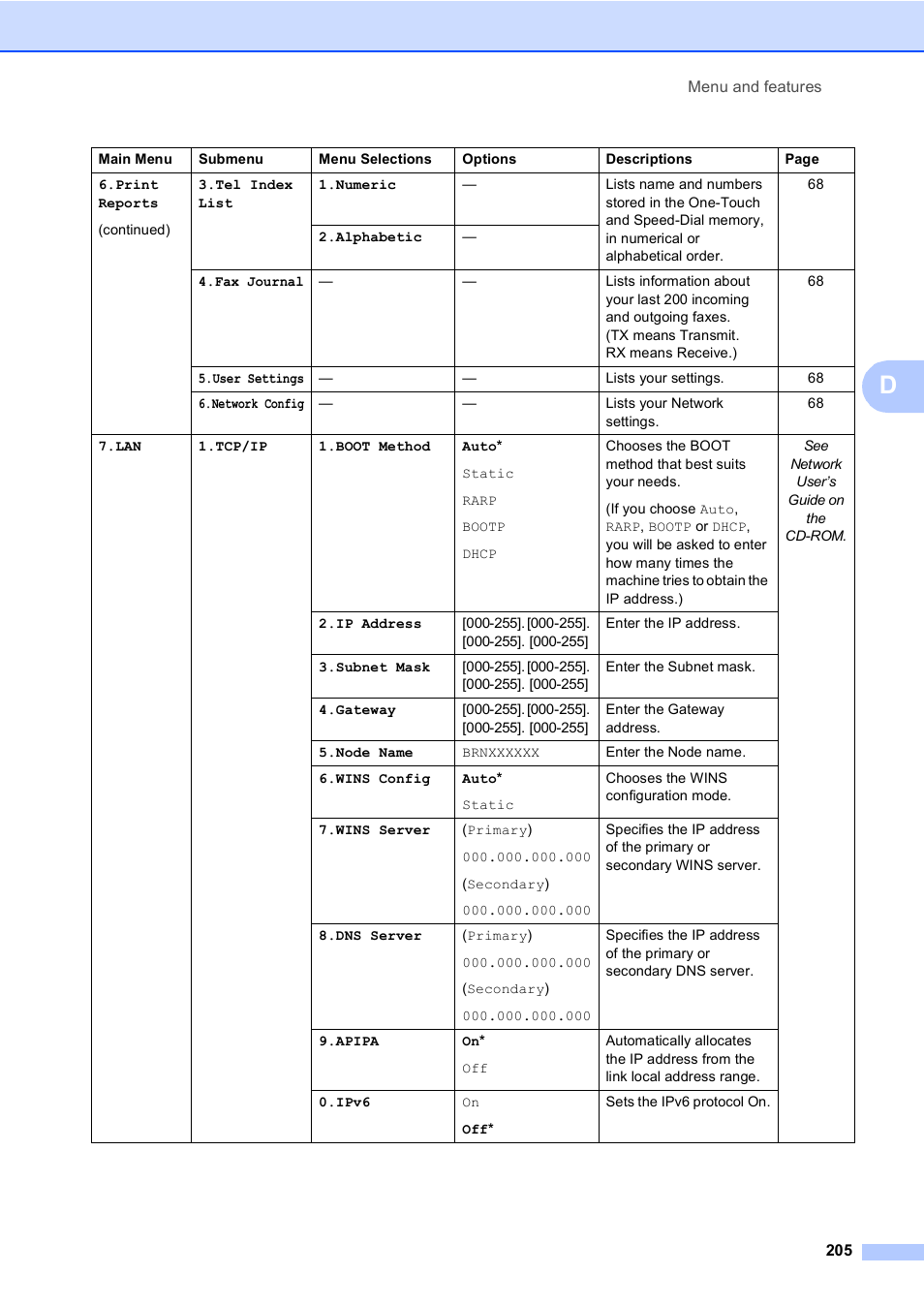 Brother MFC-9440CN User Manual | Page 221 / 247
