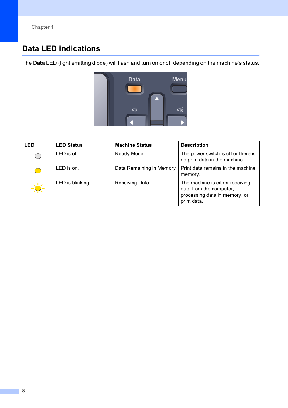 Data led indications | Brother MFC-9440CN User Manual | Page 24 / 247